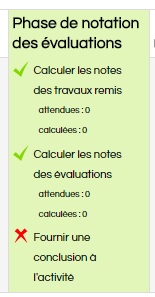 phase de notation